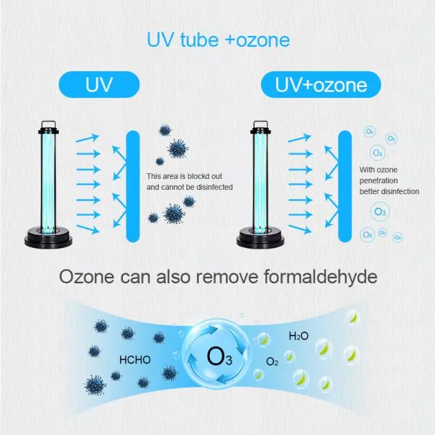 Delmege Smart UV Disinfective Lamp DLM-UVLAMP